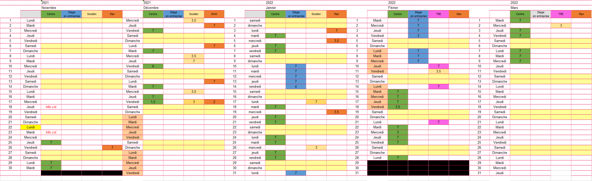 Entretien Bât et espaces verts Vierzon + Permis B CFPPA Bourges Le